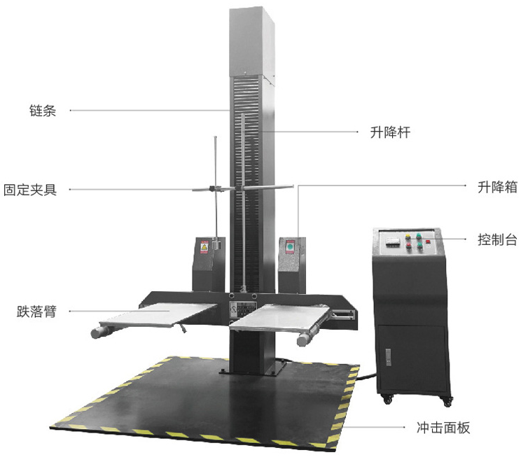 雙翼跌落試驗機(jī)示意圖
